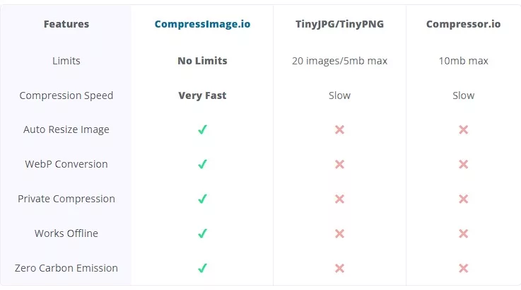 compressimage.io